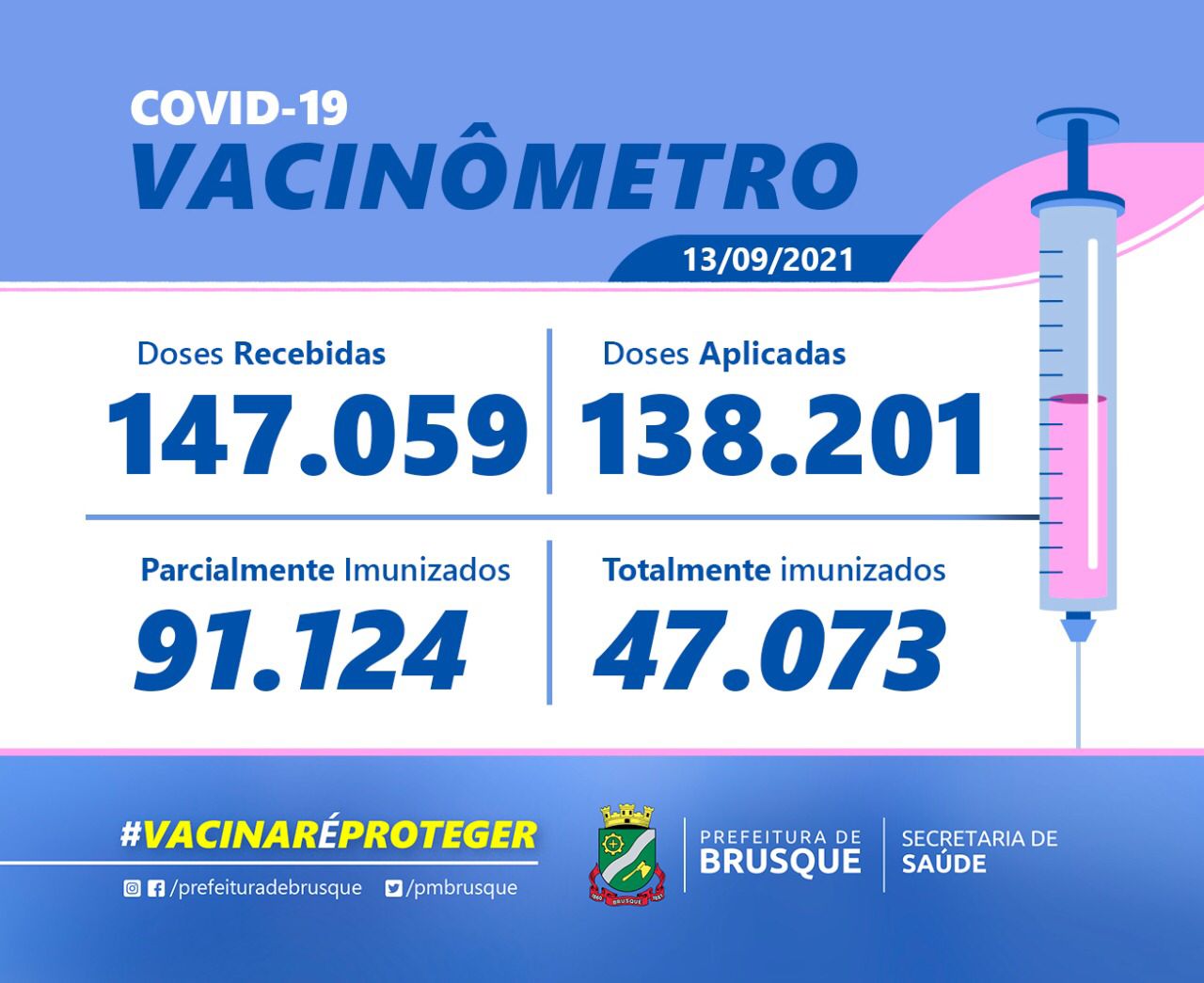 Covid-19: Confira o boletim de Vacinação desta segunda-feira (13)