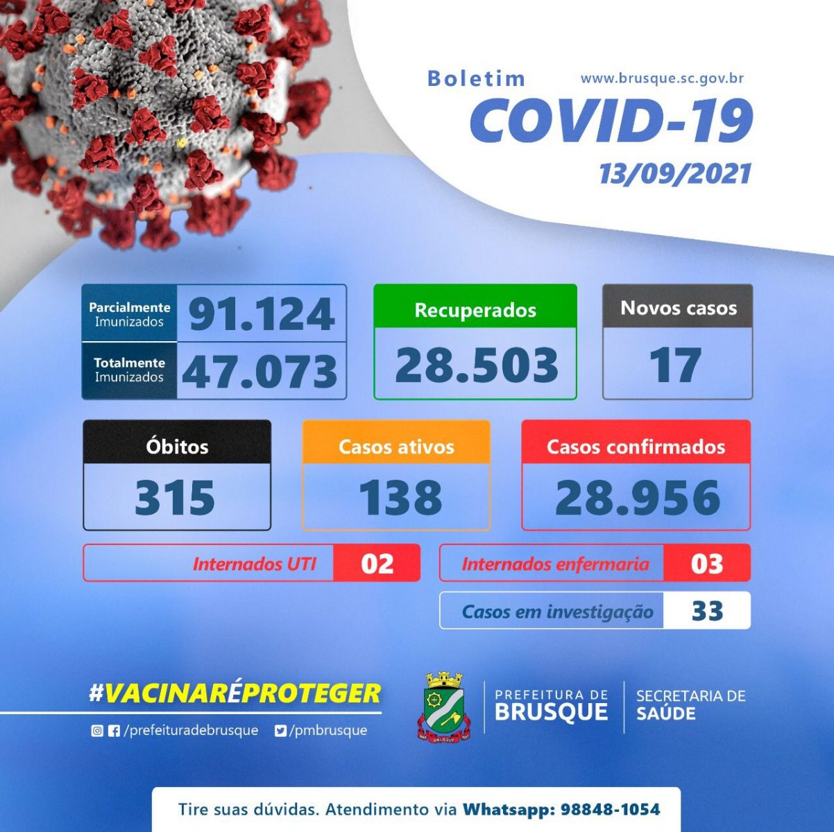 Covid-19: Confira os números atualizados da doença, em Brusque