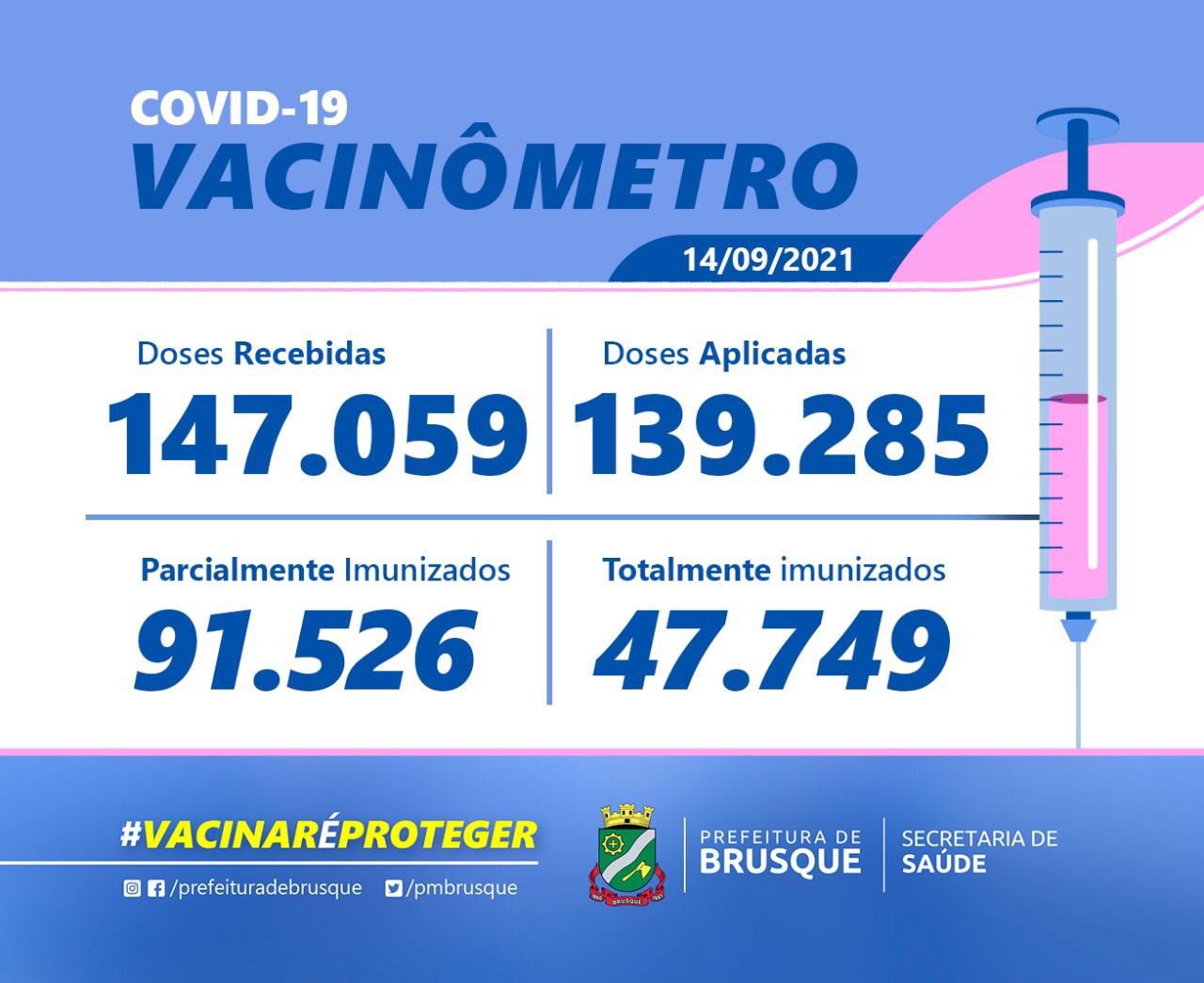 Covid-19: Confira o boletim de Vacinação desta terça-feira (14)