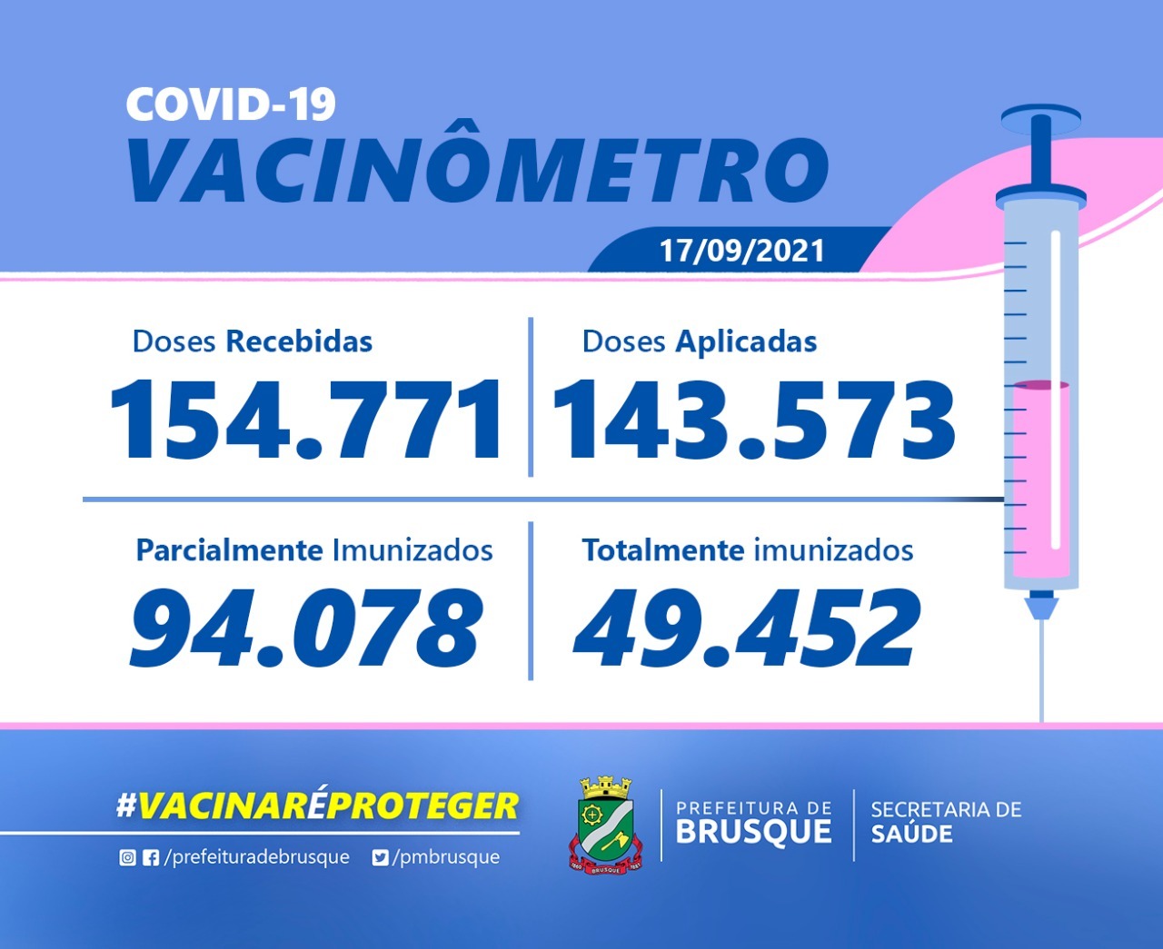 Covid-19: Confira o boletim de Vacinação desta sexta-feira (17)