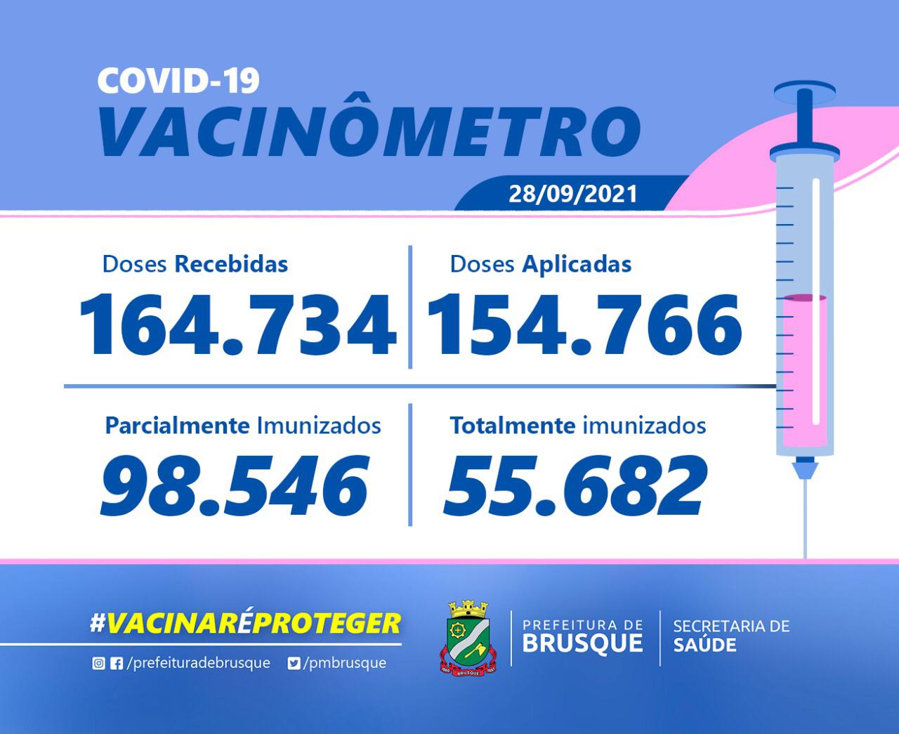 Covid-19: Confira o Boletim de Vacinação desta terça-feira (28)