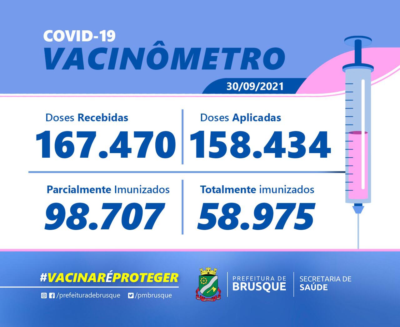Covid-19: Confira o Boletim de Vacinação desta quinta-feira (30)