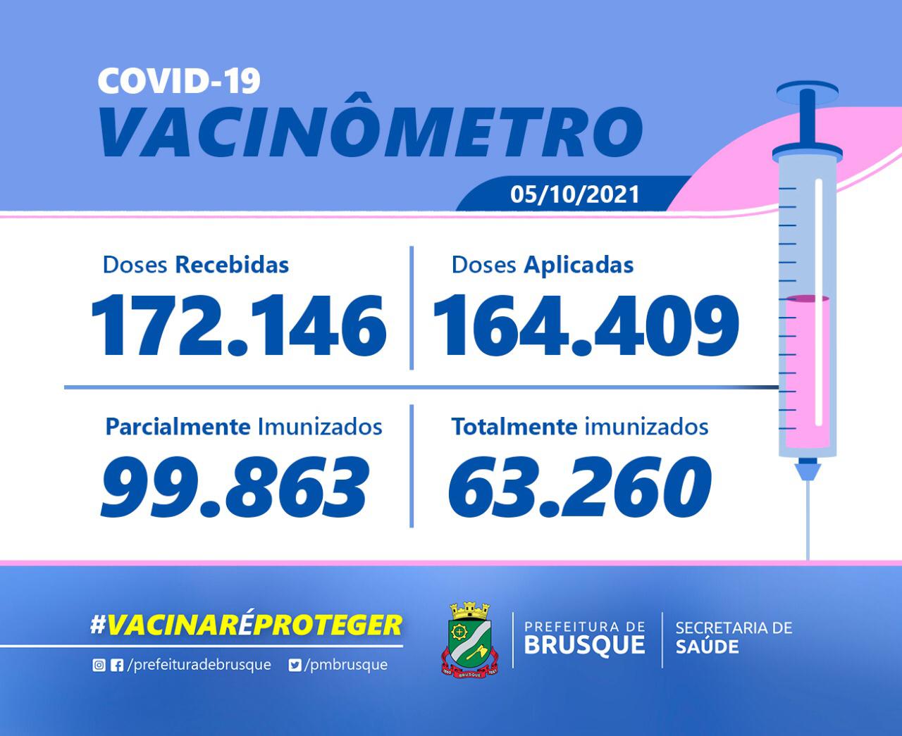 Covid-19: Confira o Boletim de Vacinação desta terça-feira (05)