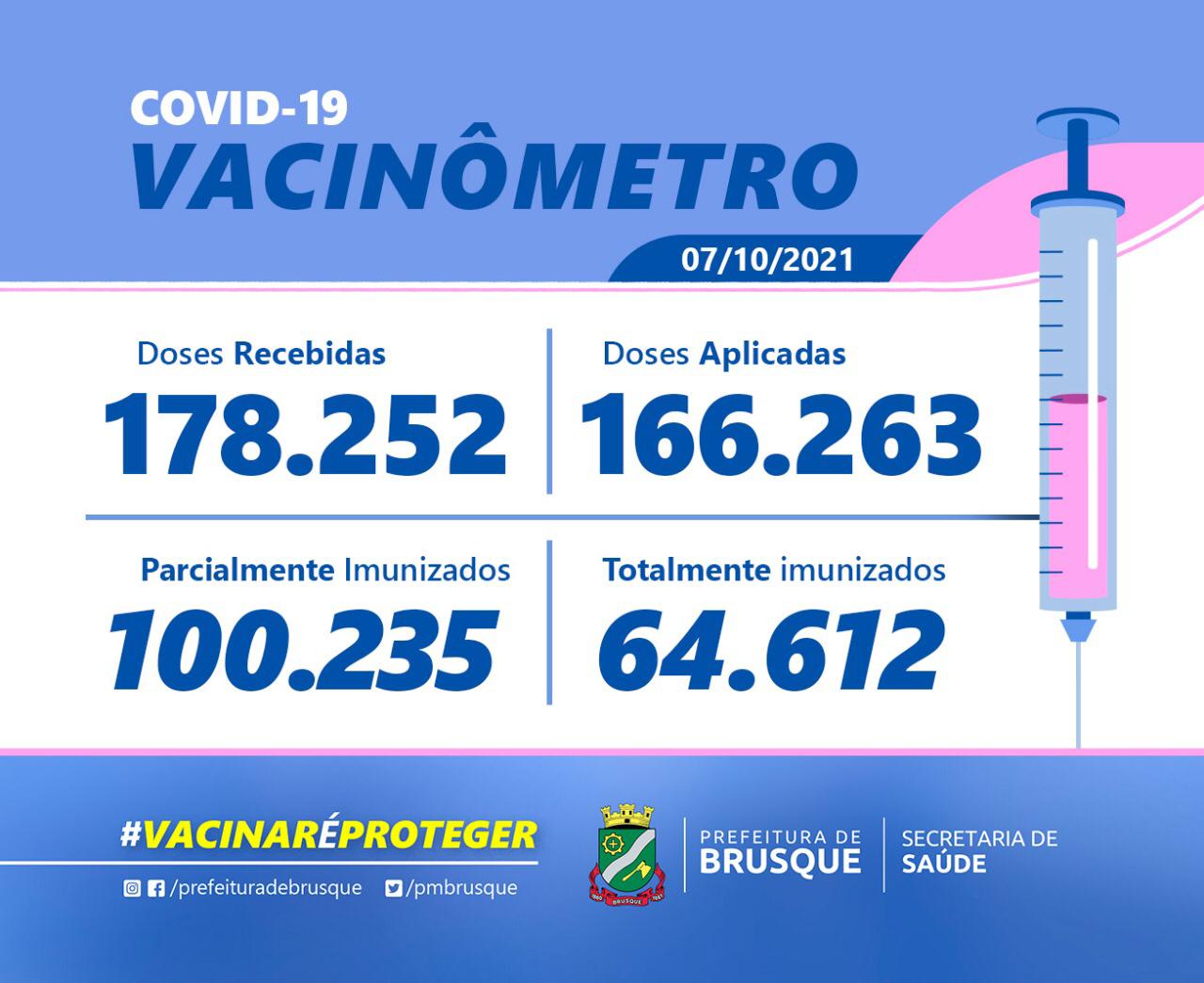 Covid-19: Confira o Boletim de Vacinação desta quinta-feira (07)