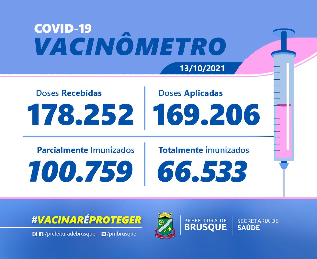 Covid-19: Confira o Boletim de Vacinação desta quarta-feira (13)