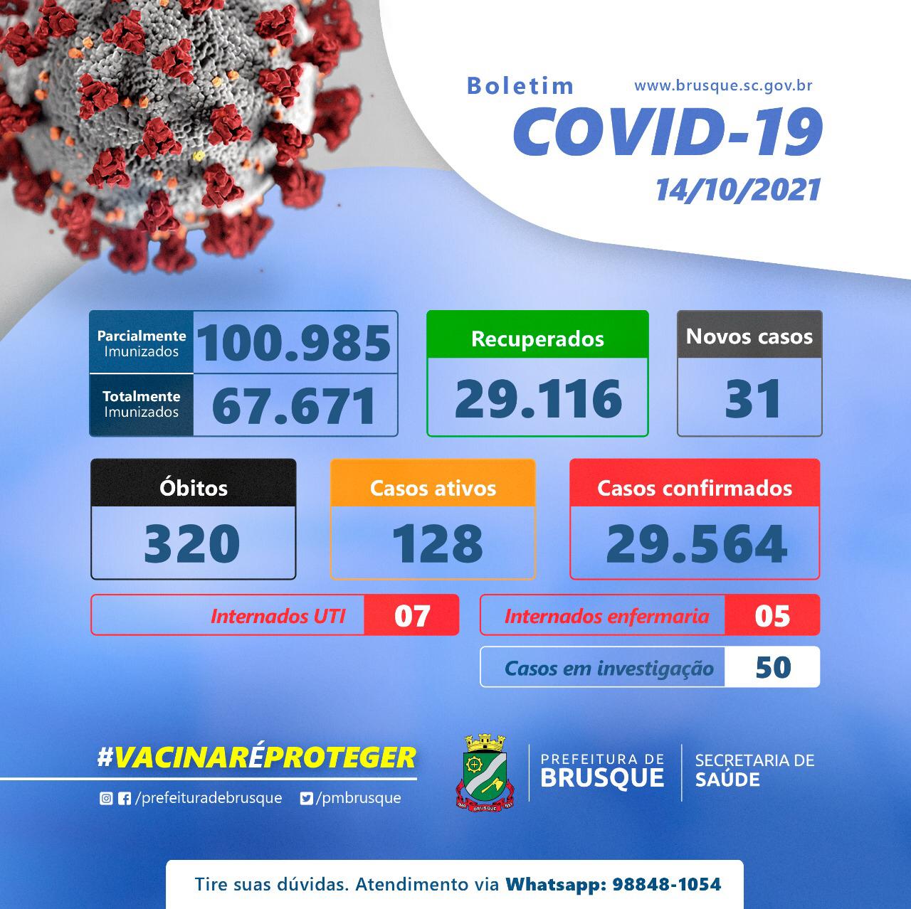 Covid-19: Confira o boletim epidemiológico desta quinta-feira (14)