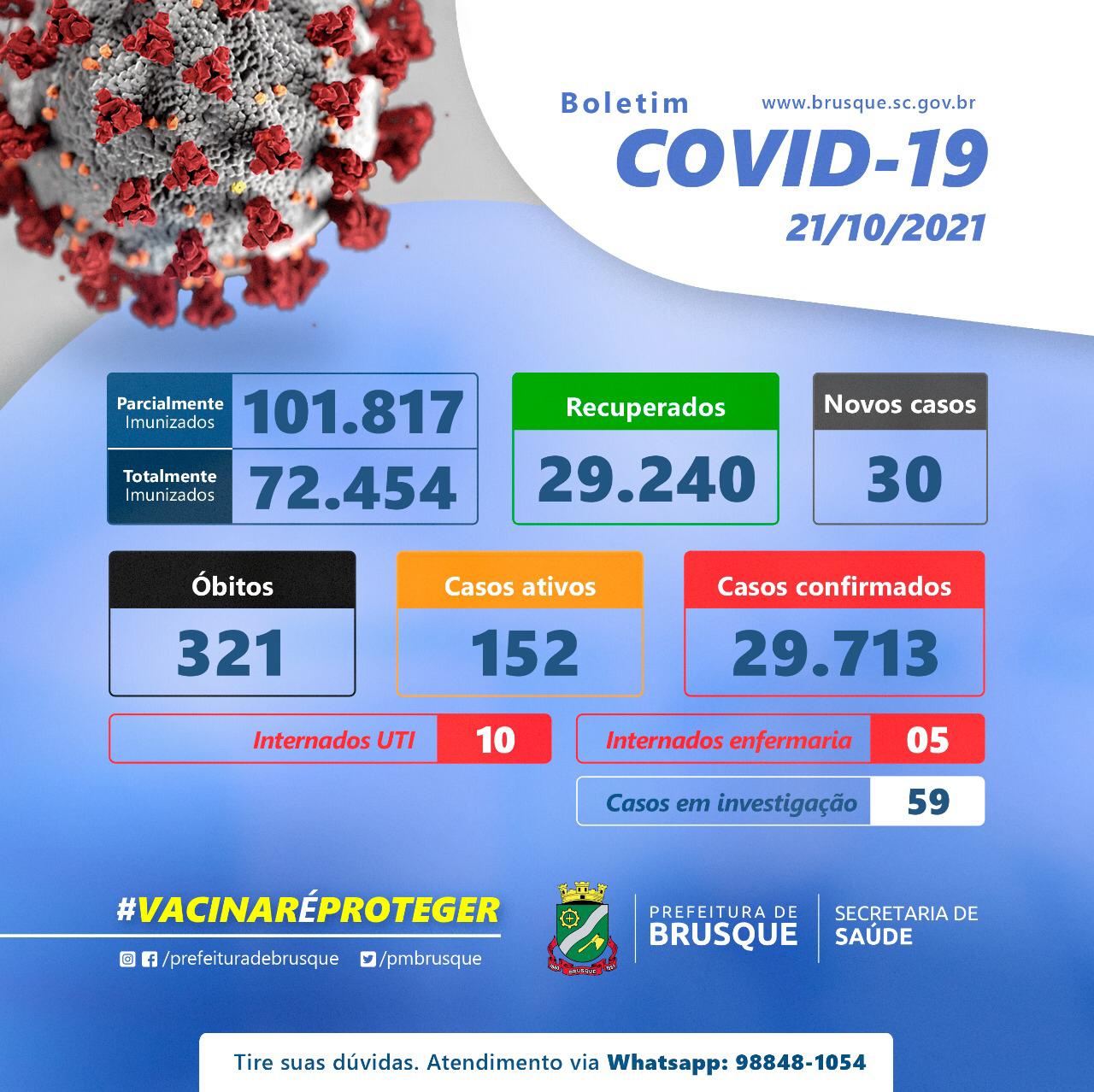 Covid-19: Atualizados os números da Covid-19 em Brusque