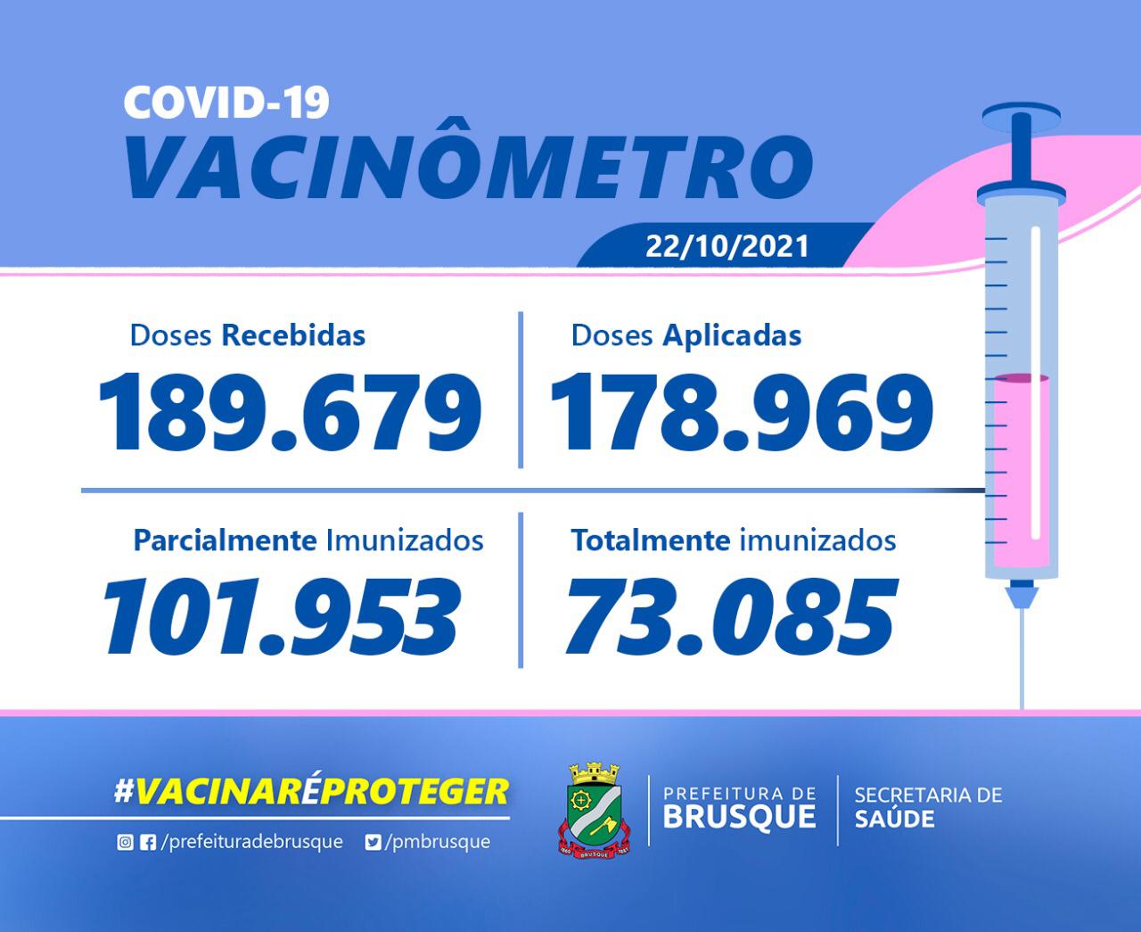 Covid-19: Confira o Boletim de Vacinação desta sexta-feira (22)