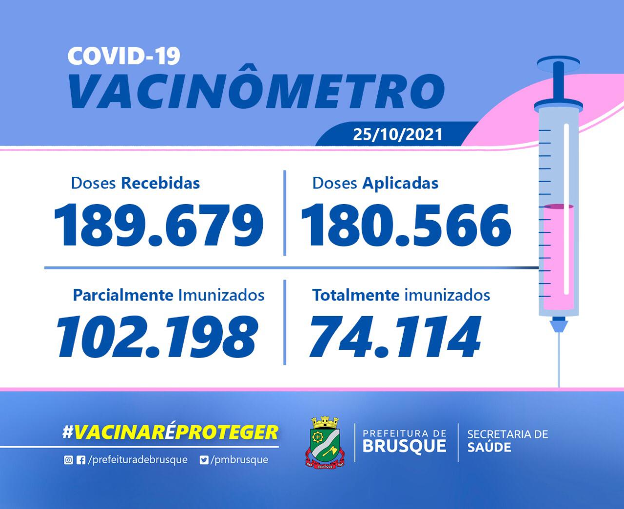 Covid-19: Confira o Boletim de Vacinação desta segunda-feira (25)