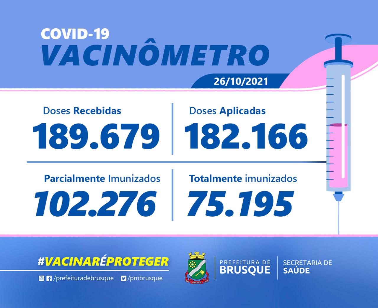 Covid-19: Confira o Boletim de Vacinação desta terça-feira (26)