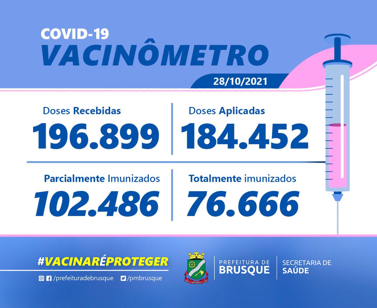 Covid-19: Confira o Boletim de Vacinação desta quinta-feira (28)