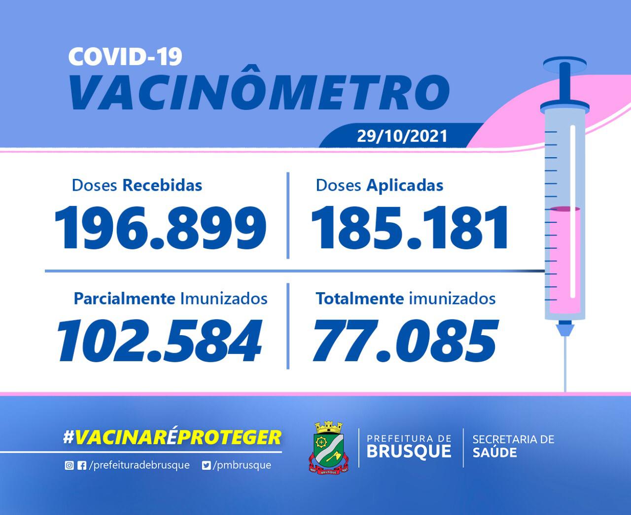 Covid-19: Confira o Boletim de Vacinação desta sexta-feira (29)