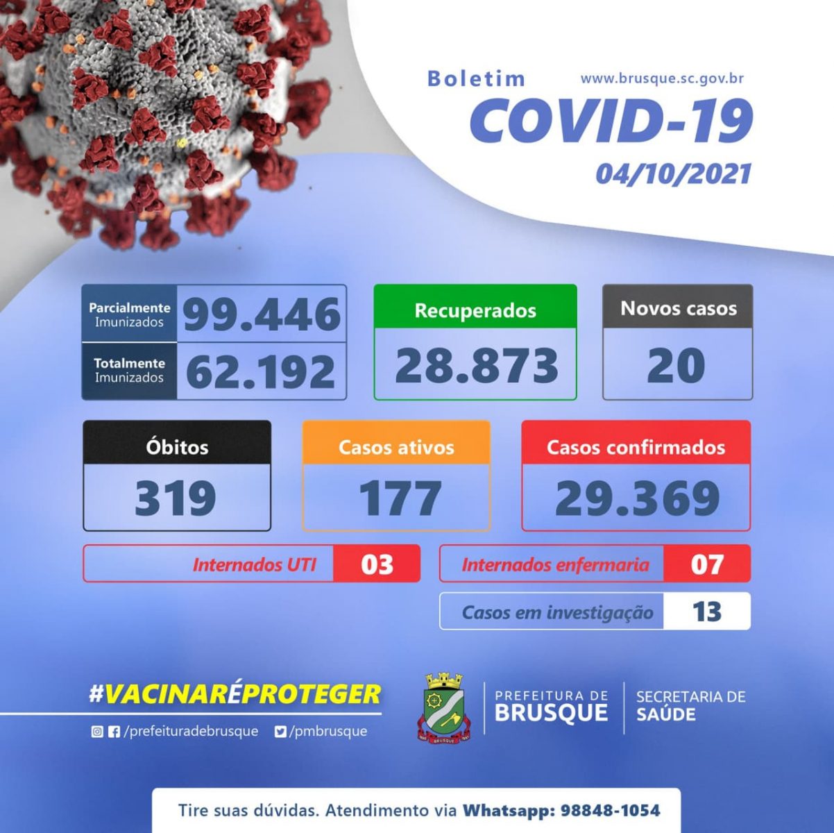 Covid-19: Confira o boletim epidemiológico desta segunda-feira (04)