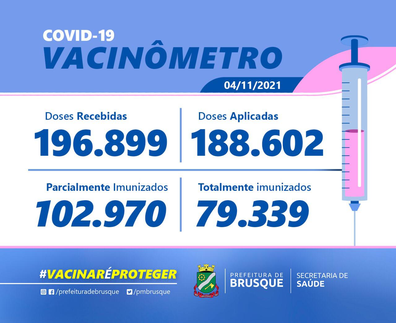 Covid-19: Confira o Boletim de Vacinação desta quinta-feira (04)