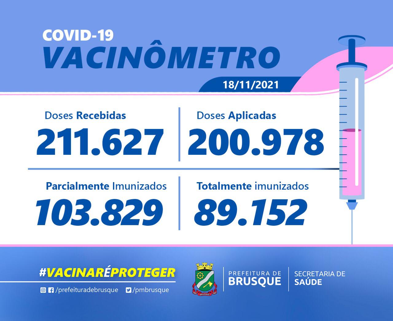 Covid-19: Confira o Boletim de Vacinação desta quinta-feira (18)
