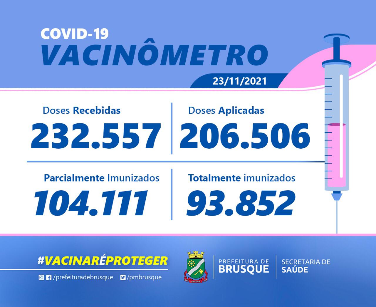 Covid-19: Confira o Boletim de Vacinação desta terça-feira (23)