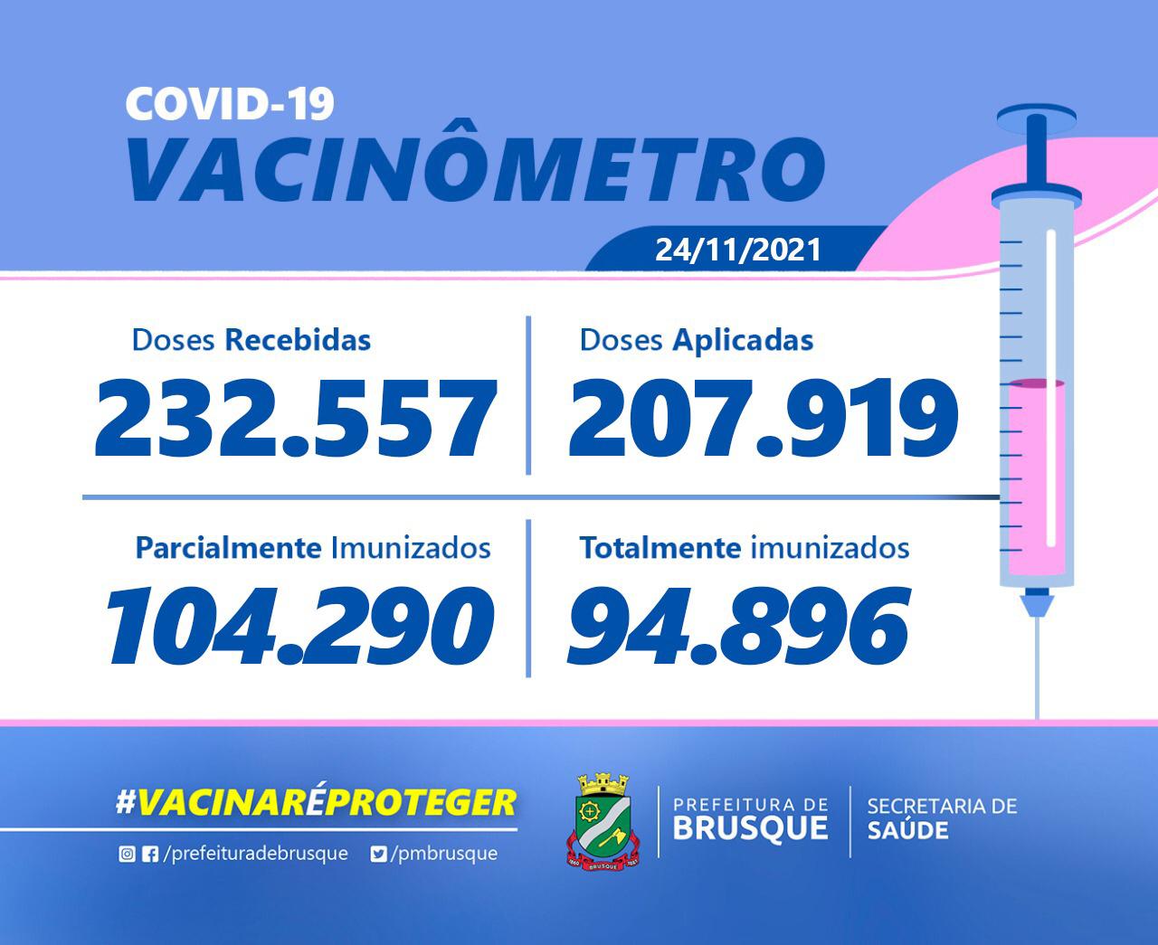 Covid-19: Confira o Boletim de Vacinação desta quinta-feira (25)