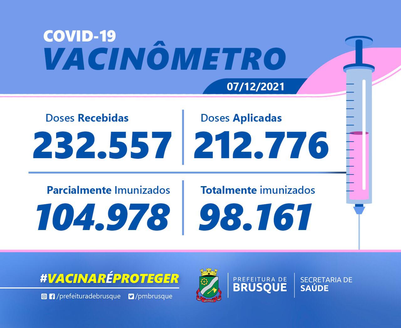 Covid-19: Confira o Boletim de Vacinação desta terça-feira (07)