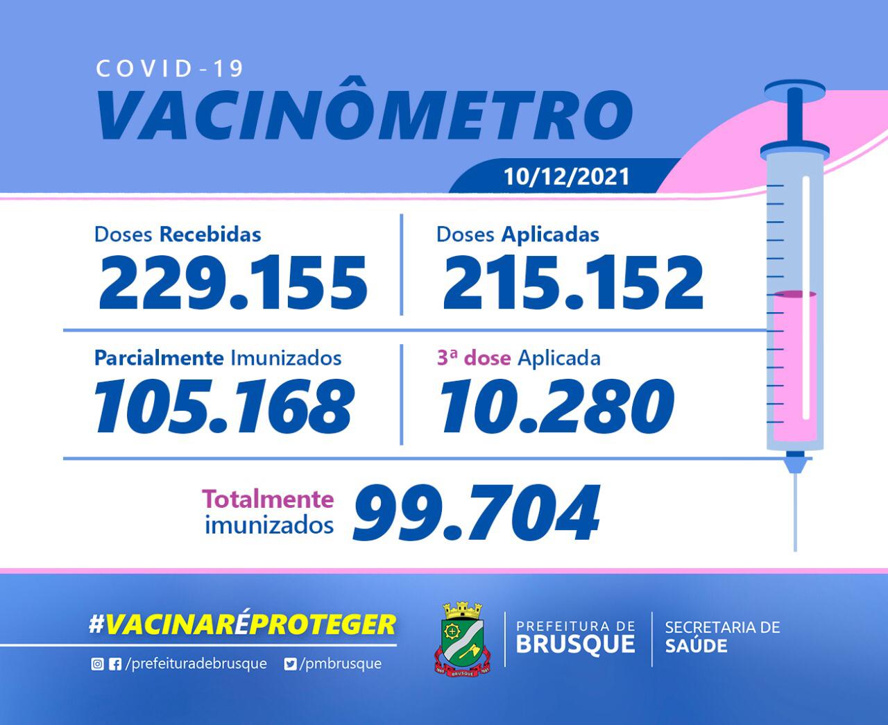 Covid-19: Confira o Boletim de Vacinação desta sexta-feira (10)