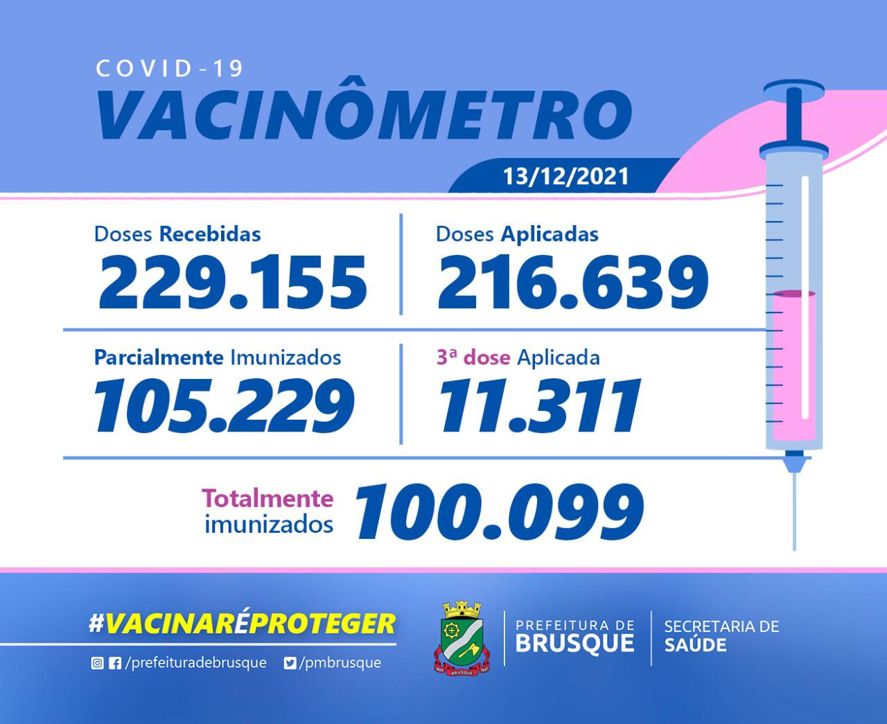 Covid-19: Confira o Boletim de Vacinação desta segunda-feira (13)