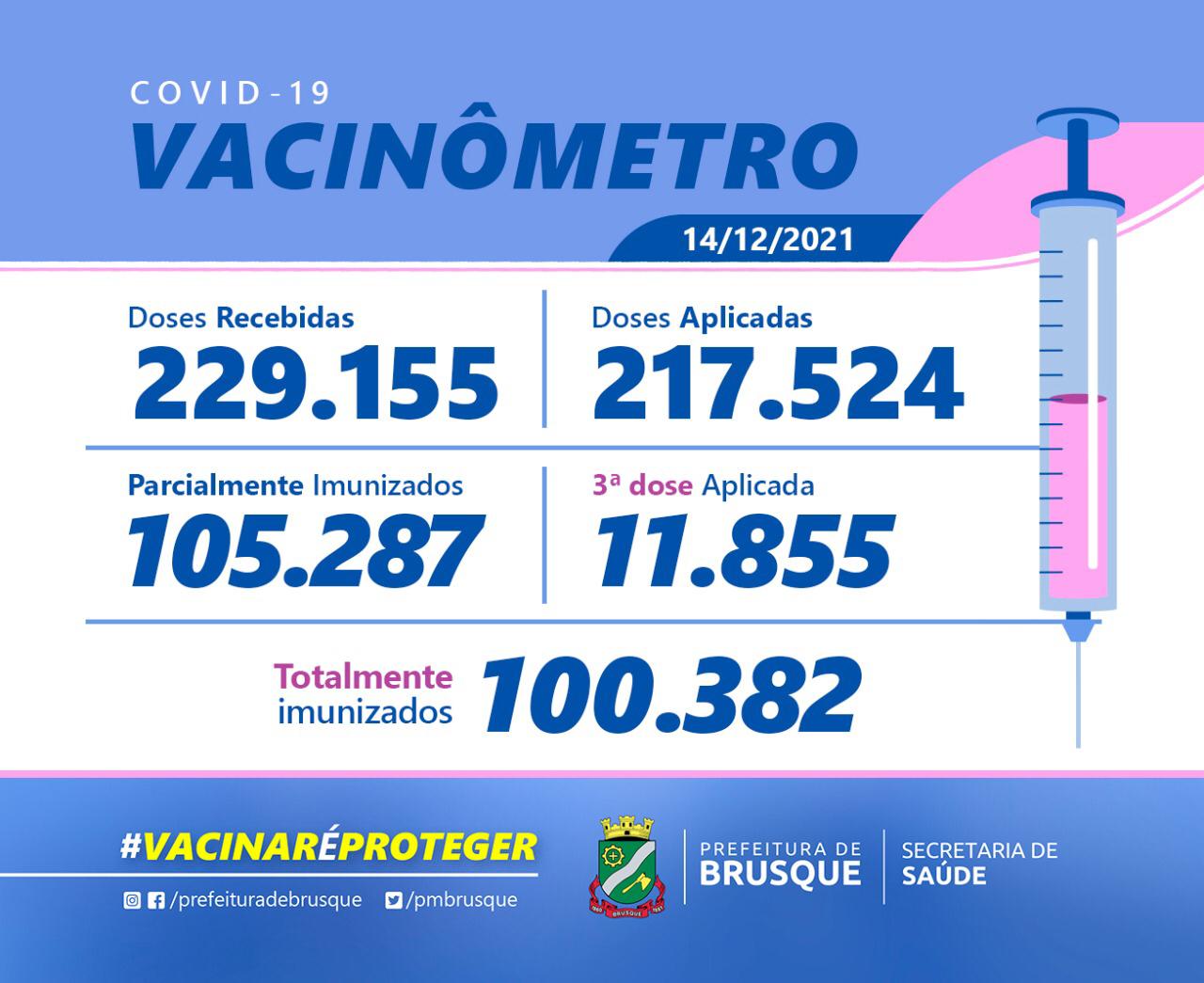 Covid-19: Confira o Boletim de Vacinação desta terça-feira (14)