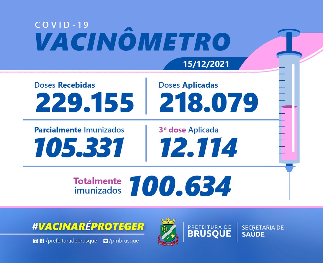 Covid-19: Confira o Boletim de Vacinação desta quarta-feira (15)