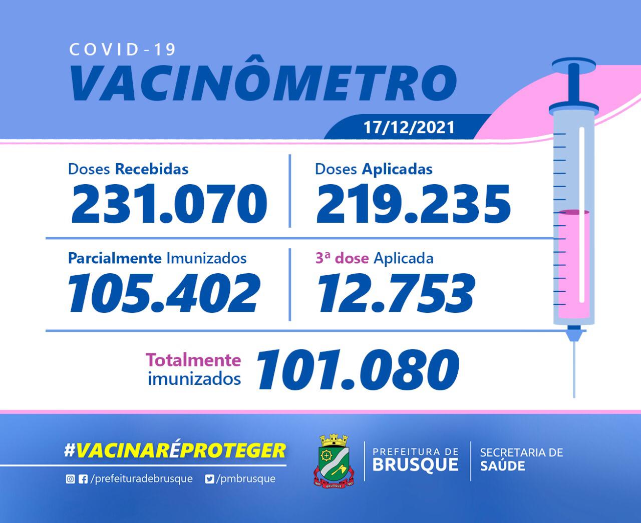 Covid-19: Confira o Boletim de Vacinação desta sexta-feira (17)