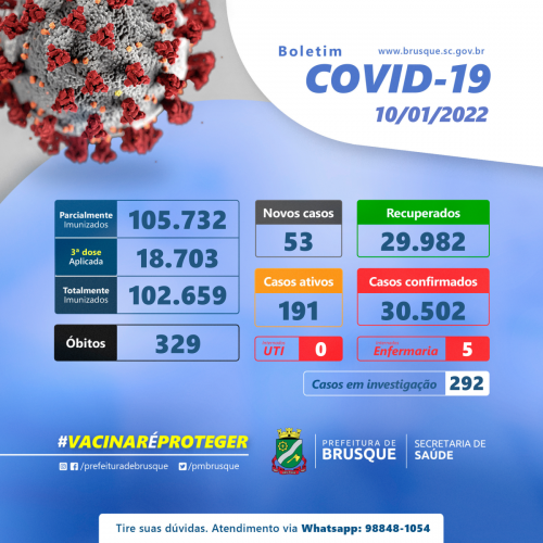 Covid-19: Confira o boletim epidemiológico desta segunda-feira (10)