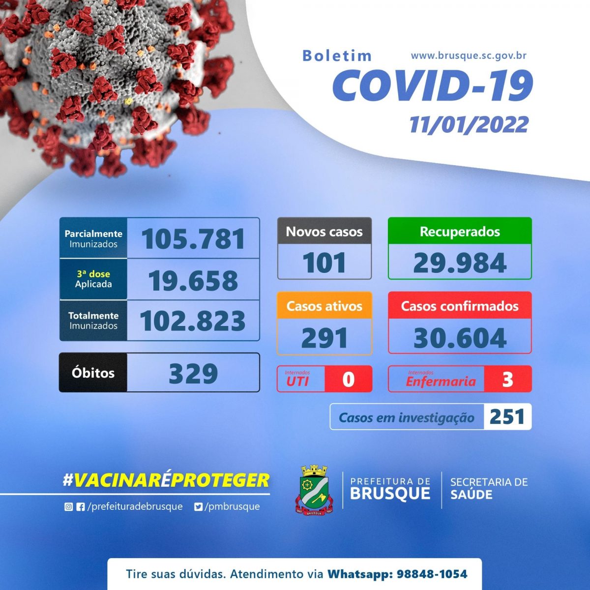 Covid-19: Confira o boletim epidemiológico desta terça-feira (11)