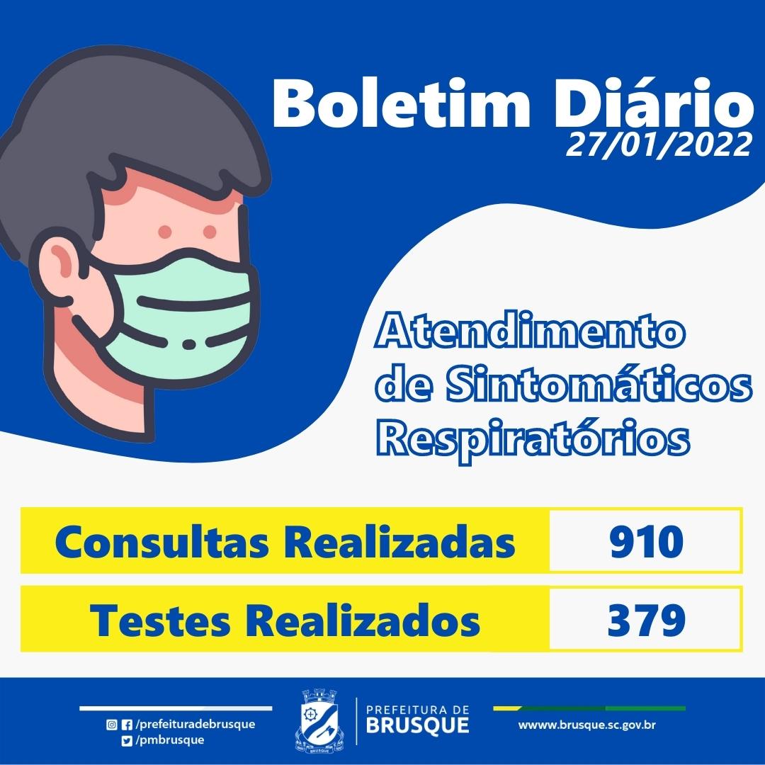 Brusque fecha a semana com queda nos números de atendimentos por complicações respiratórias