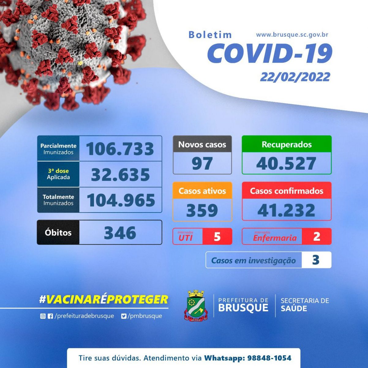 Covid-19: Confira o boletim epidemiológico desta terça-feira (22)