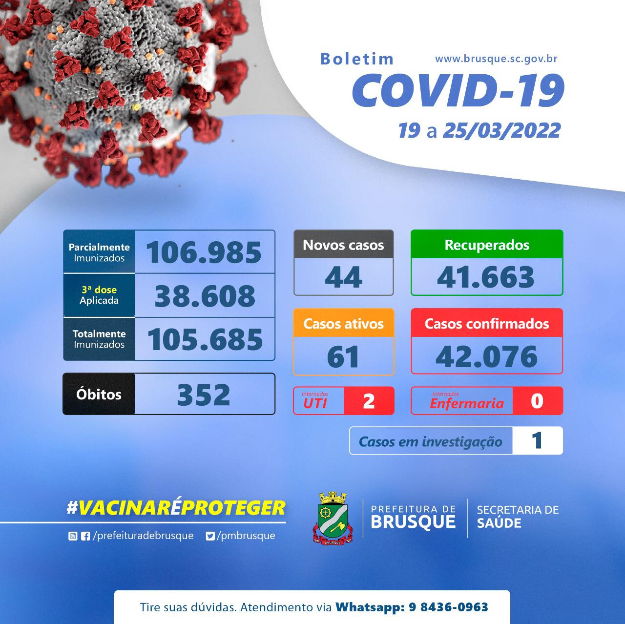 Covid-19: Confira o boletim epidemiológico desta semana