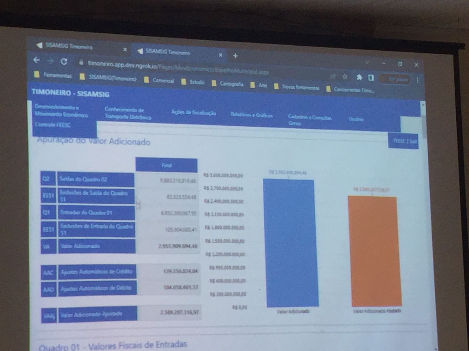 Acompanhamento da arrecadação do ICMS em Brusque passa a ser digital