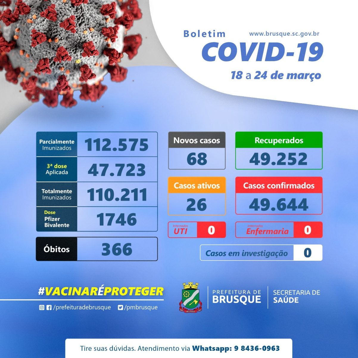 Covid-19: Números são atualizados em novo boletim epidemiológico semanal