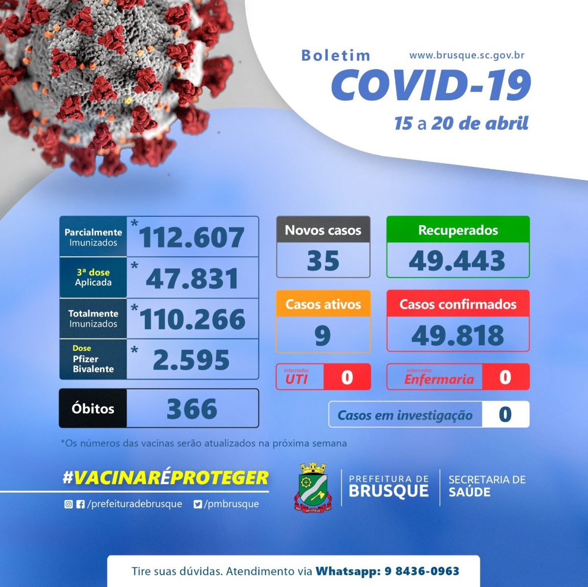 Covid-19: Números são atualizados em novo boletim epidemiológico semanal