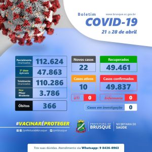 Covid-19: Números são atualizados em novo boletim epidemiológico semanal